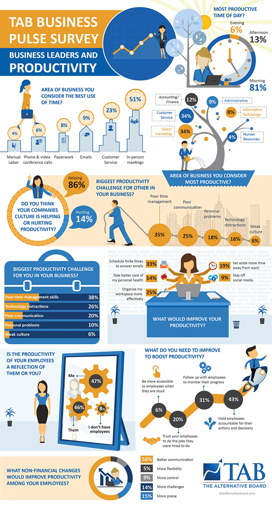 infographic example