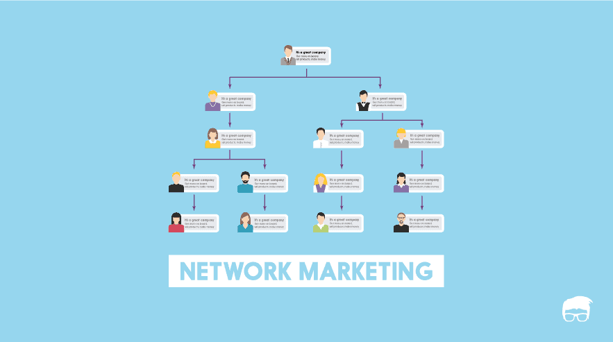 What Is Network Marketing? MLM Explained With Examples