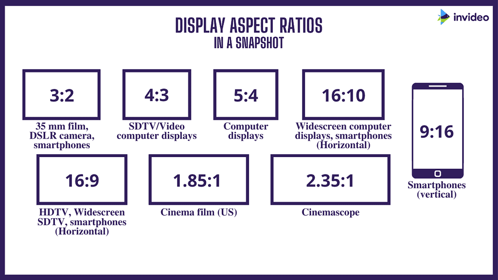 Ensure Your Aspect Ratios