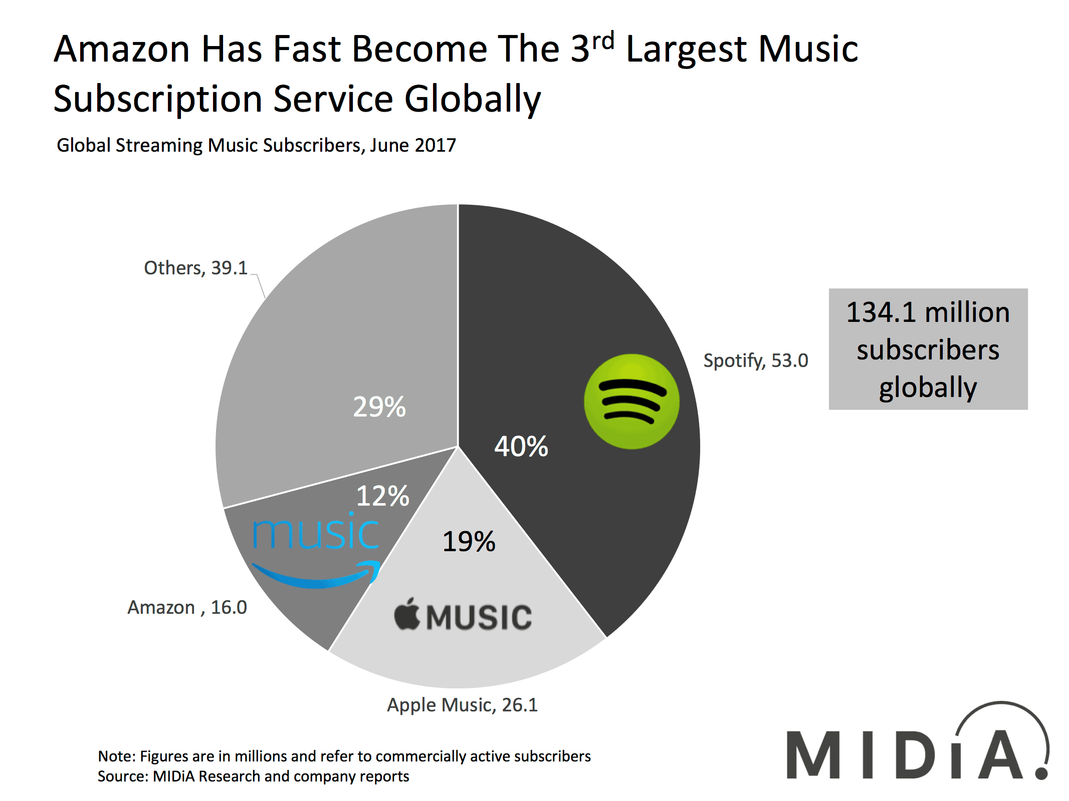 amazon music vs spotify