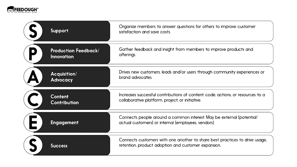 SPACES model for building a community