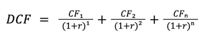 Discounted Cash Flow Model