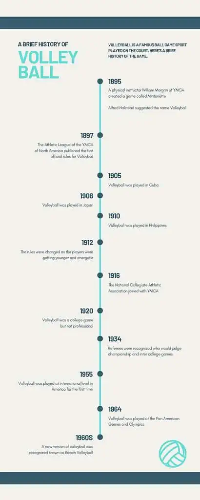 Historical Events And Timelines Infographic